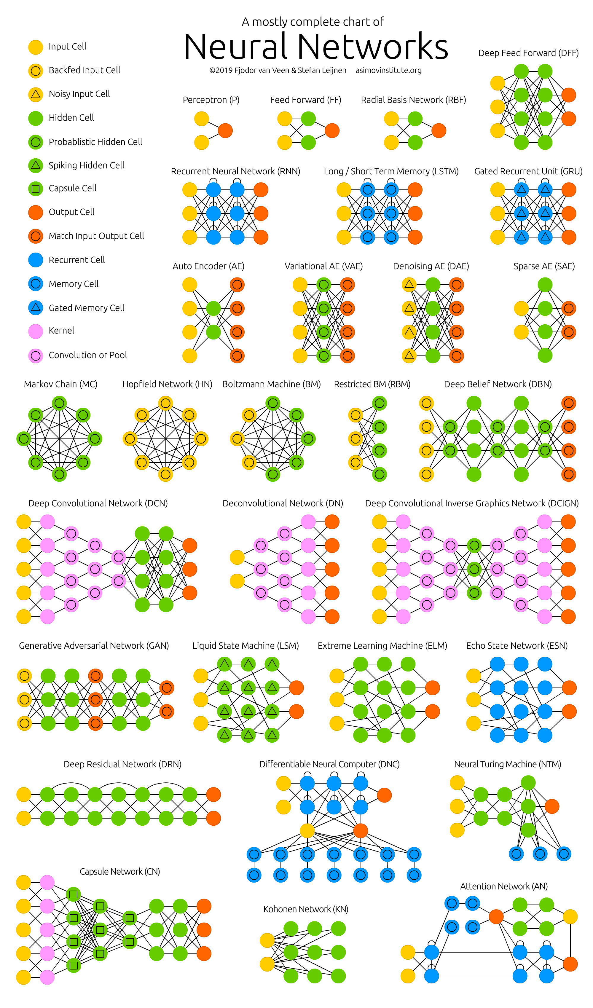 Neural Network Cheat Sheet PDF